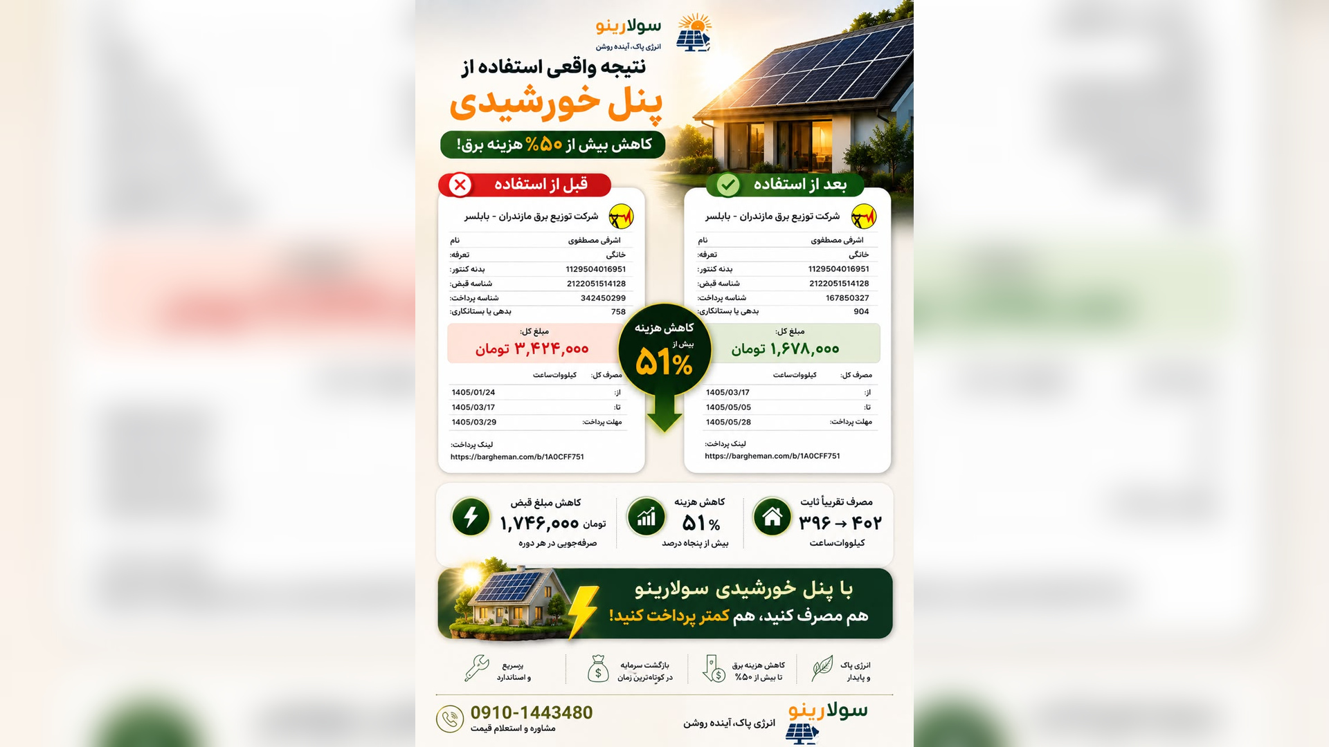 تأثیر پنل خورشیدی بر کاهش هزینه برق؛ تجربه واقعی کاهش بیش از ۵۰ درصدی قبض برق